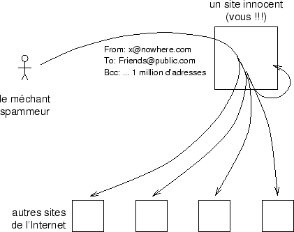 \begin{figure}
\begin {center}
\epsfig {figure=relais.ps}
\end {center}
\end{figure}