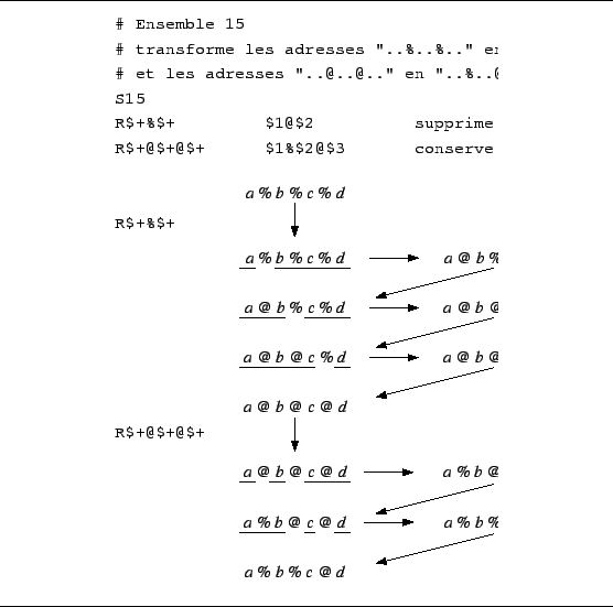 \begin{figure}\hrule \vspace {3mm}
\begin {center}
\epsfig {figure=algo.ps}
\end {center}
\vspace {2mm}
\vspace {2mm}
\hrule\end{figure}