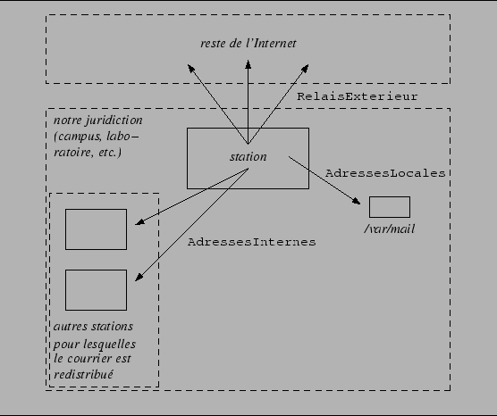 \begin{figure}\hrule \vspace {3mm}
\begin {center}
\epsfig {figure=kitvar.ps}
\end {center}
\vspace {2mm}
\vspace {2mm}
\hrule\end{figure}