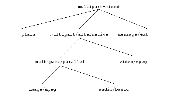 \begin{figure}\hrule \vspace {3mm}
\begin {center}
\epsfig {figure=mime.ps}
\end {center}
\vspace {2mm}
\vspace {2mm}
\hrule\end{figure}