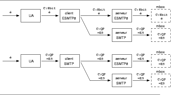 \begin{figure}\hrule \vspace {3mm}
\begin {center}
\epsfig {figure=trans.ps}
\end {center}
\vspace {2mm}
\vspace {2mm}
\hrule\end{figure}