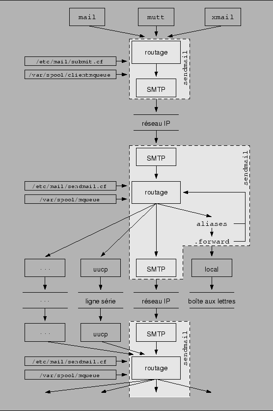 \begin{figure}\hrule \vspace {3mm}
\begin {center}
\epsfig {figure=situa.ps}
\end {center}
\vspace {2mm}
\vspace {2mm}
\hrule\end{figure}