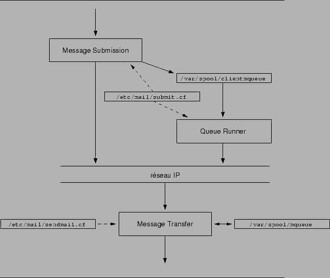 \begin{figure}\hrule \vspace {3mm}
\begin {center}
\epsfig {figure=msp.ps}
\end {center}
\vspace {2mm}
\vspace {2mm}
\hrule\end{figure}