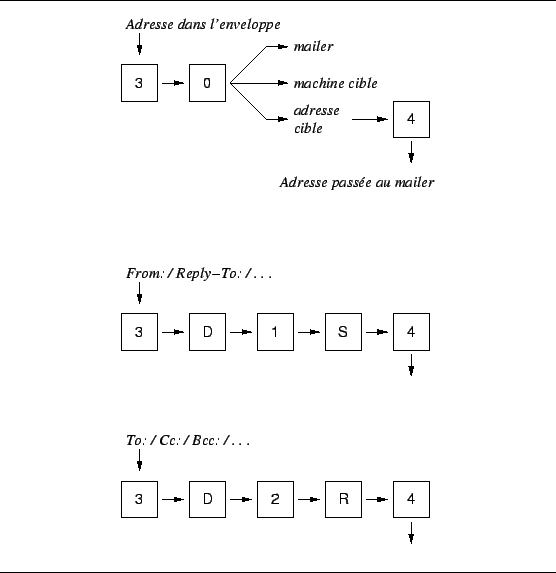 \begin{figure}\hrule \vspace {3mm}
\begin {center}
\epsfig {figure=regles.ps}
\end {center}
\vspace {2mm}
\vspace {2mm}
\hrule\end{figure}